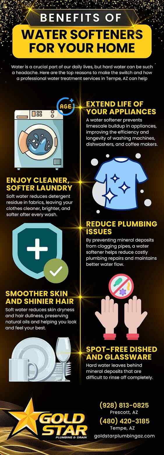 Benefits of Water Softeners for your Home Benefits of Water Softeners for your Home