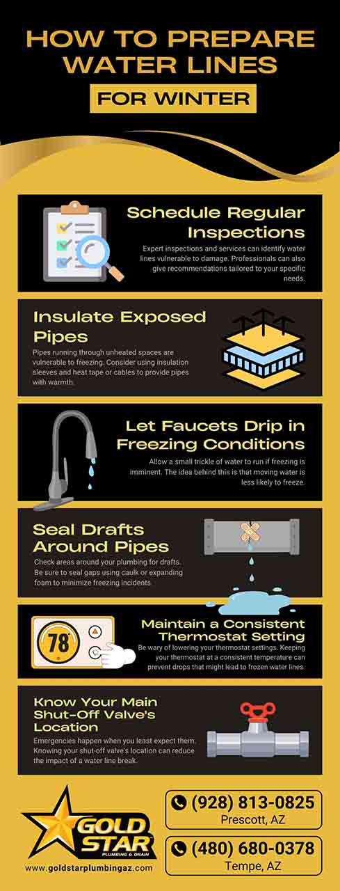 How to prepare water lines How to prepare water lines