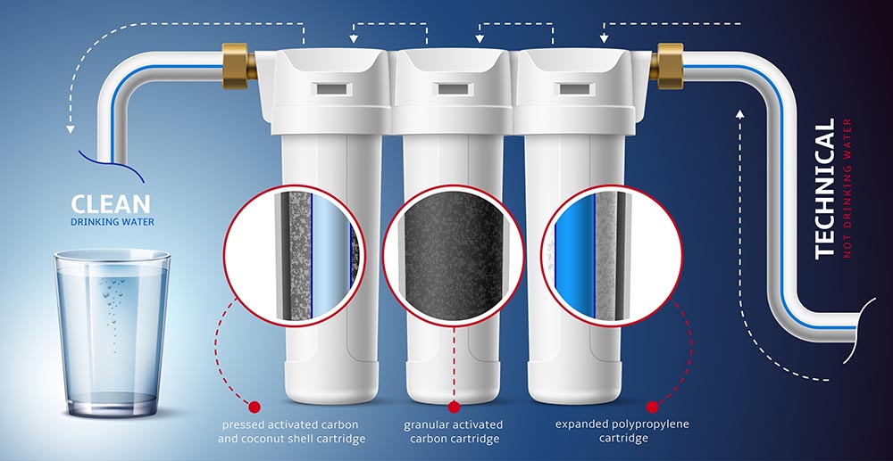 reverse osmosis system reverse osmosis system